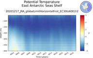 Time series of East Antarctic Seas Shelf Potential Temperature vs depth